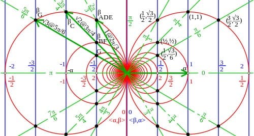 An image with lots of blue and green lines and red circles.