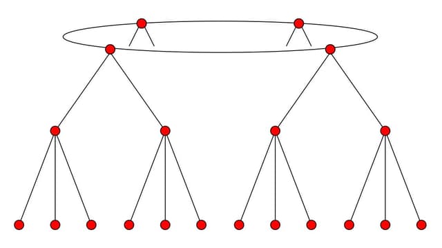 A diagram featuring a circle with evenly spaced red dots around its perimeter and a red-dots tree for each red dot.