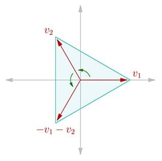 A triangle on 2D coordinate system.