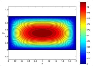 Colorful figure showing velocity distribution inside a duct.