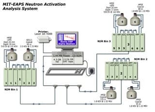 A computer network flow chart.