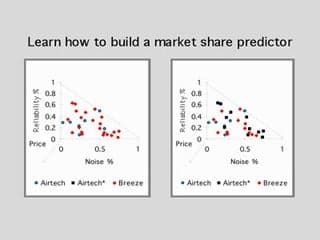 Diagram of building a market share predictor.