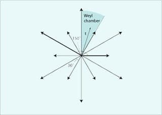 Graph of the root system G_2.