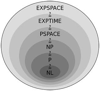 Six ovals, which are subsets of each other.