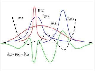 2D plot of degree six polynomials.
