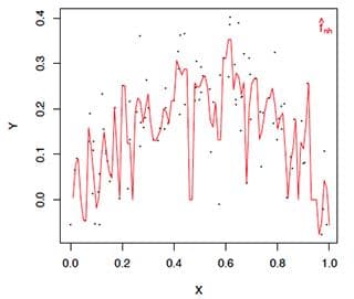 2D plot for data fitting.