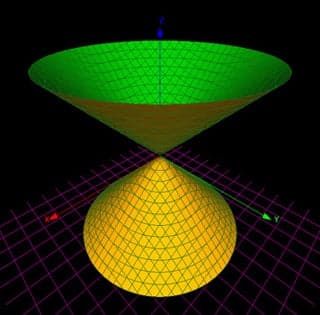 Image of a cone as an example of an affine variety.