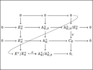 A commutative diagram consisting of 4-row 3-column grids.