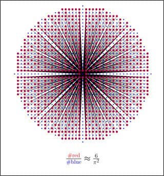 Computer generated image of relatively prime integers and zeta(2)