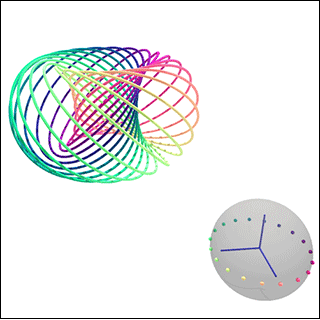 A collection of colorful circles arranged in such a way as they result in a three-sphere.