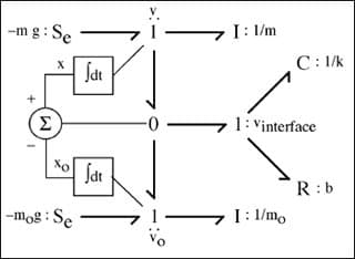 Bond graph of a switched junction model.