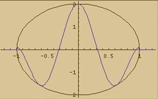 A picture of an animation in the 22.920 animations section.