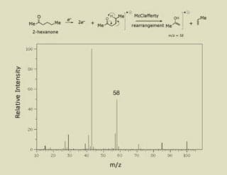 A chart of Relative Intensity versus m/z, with the chemical structure shown above it.