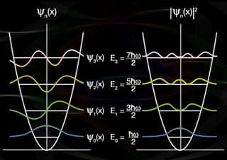 Figure showing wavefunctions.
