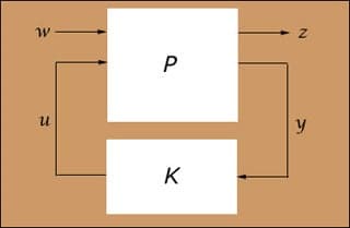 A diagram of a finite order linear time-invariant (LTI) feedback system.