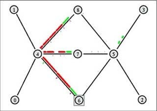 A diagram of a simulation of a computer network.