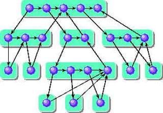 A flow chart with purple spheres inside of cyan boxes.