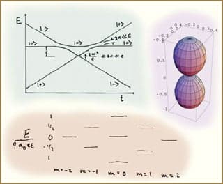 A montage of hand-drawn graphs demonstrating principals of quantum physics.
