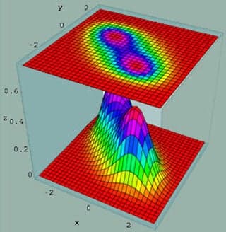 Ground state of a 2D quantum system with two classical minima.