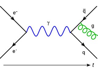 Four arrowed lines connected by a wave line at the center and a horizontal line with arrow at the bottom.