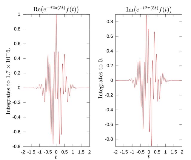 Two sets of red oscillating curves, each in one rectangle side by side.