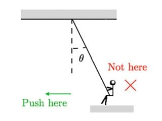 A person sitting on a swing with labels of "Push here" and "Not here".