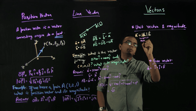 A screenshot of the instructor, Ankur Gupta writing on a lightboard.